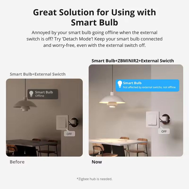 SONOFF ZBminir2 Zigbee Mini Sm - Sonoff recensie en prijs