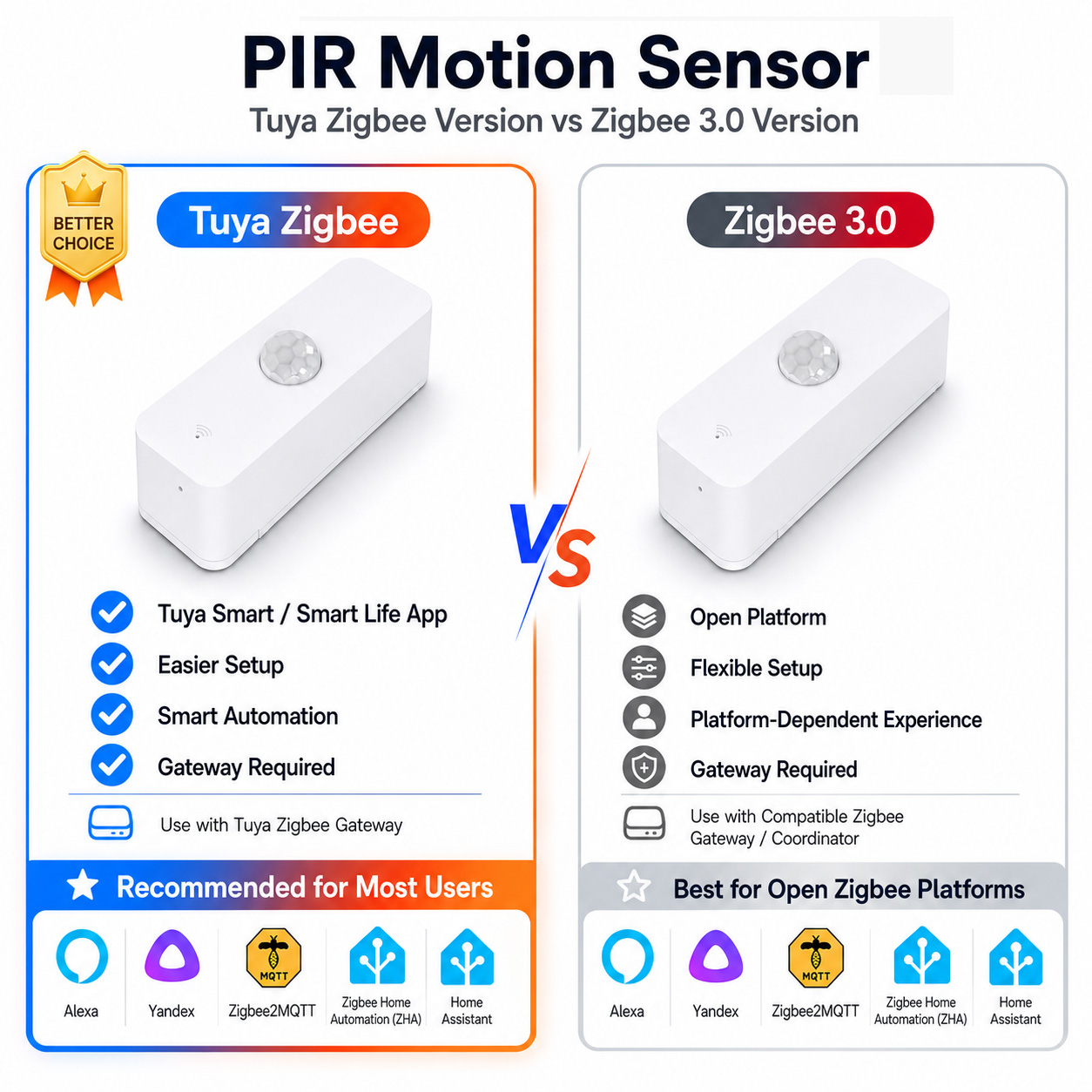 Zigbee PIR Bewegingssensor voo - Home Assistant Tuya recensie en prijs