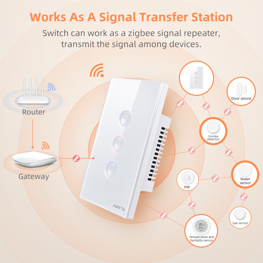 AVATTO 1/2/3/4 Gang ZigBee Sma - Smart Relay Tuya recensie en prijs